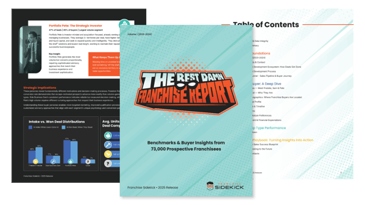 Best Damn Franchise Report Thumbnail 2